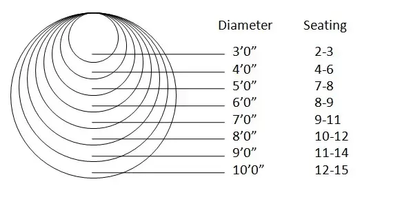 Round Dining Table Sizing Guidelines