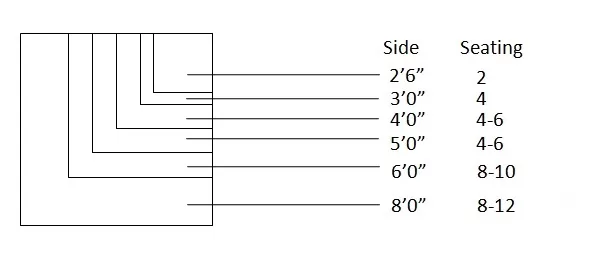 Square Dining Table Sizing Guidelines
